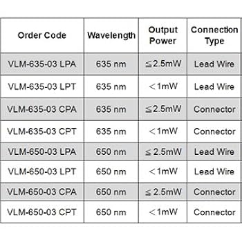 レーザーモジュール VLM-650-27LPT 650nm Red Line Laser Module, VLM-650-27 | Quarton